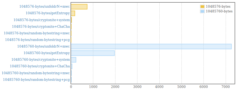 benchmarks