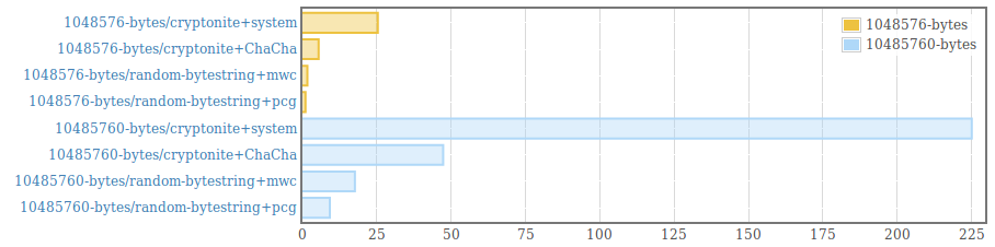 detailed benchmarks